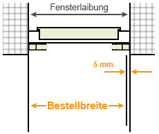 Einbau von Roll�den